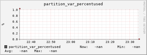 pike11.mgmt.grid.surfsara.nl partition_var_percentused