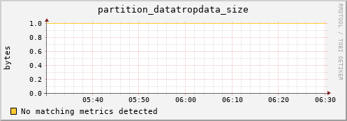 pike11.mgmt.grid.surfsara.nl partition_datatropdata_size
