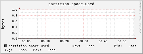 pike11.mgmt.grid.surfsara.nl partition_space_used