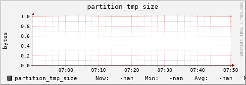 pike11.mgmt.grid.surfsara.nl partition_tmp_size
