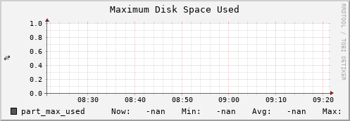 pike11.mgmt.grid.surfsara.nl part_max_used