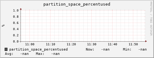 pike11.mgmt.grid.surfsara.nl partition_space_percentused