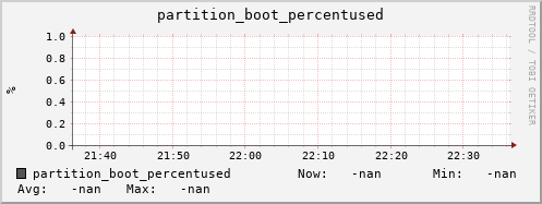 pike11.mgmt.grid.surfsara.nl partition_boot_percentused