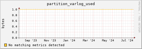 pike11.mgmt.grid.surfsara.nl partition_varlog_used