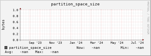 pike11.mgmt.grid.surfsara.nl partition_space_size