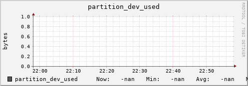 pike12.mgmt.grid.surfsara.nl partition_dev_used