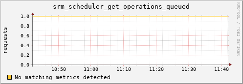 pike12.mgmt.grid.surfsara.nl srm_scheduler_get_operations_queued