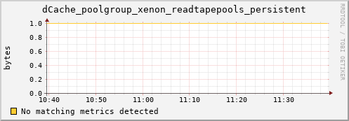 pike12.mgmt.grid.surfsara.nl dCache_poolgroup_xenon_readtapepools_persistent