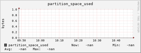 pike12.mgmt.grid.surfsara.nl partition_space_used