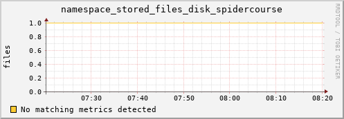 pike12.mgmt.grid.surfsara.nl namespace_stored_files_disk_spidercourse