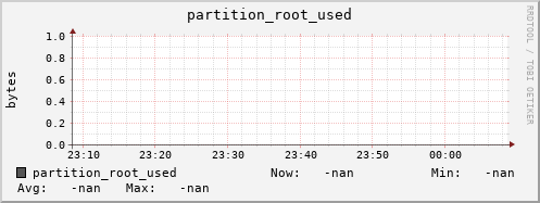 pike12.mgmt.grid.surfsara.nl partition_root_used