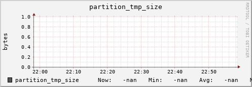 pike12.mgmt.grid.surfsara.nl partition_tmp_size