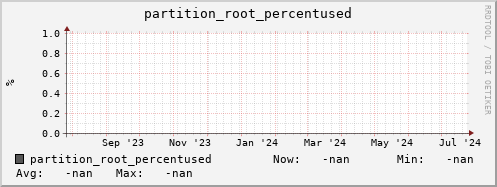 pike12.mgmt.grid.surfsara.nl partition_root_percentused