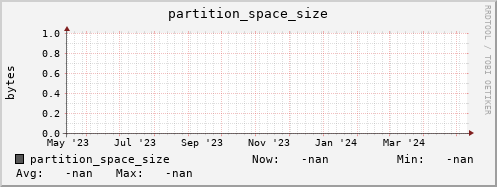 pike12.mgmt.grid.surfsara.nl partition_space_size