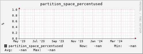 pike12.mgmt.grid.surfsara.nl partition_space_percentused