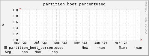 pike12.mgmt.grid.surfsara.nl partition_boot_percentused