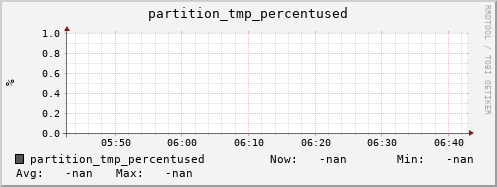 pike13.mgmt.grid.surfsara.nl partition_tmp_percentused