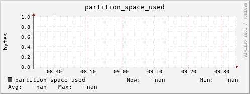 pike13.mgmt.grid.surfsara.nl partition_space_used