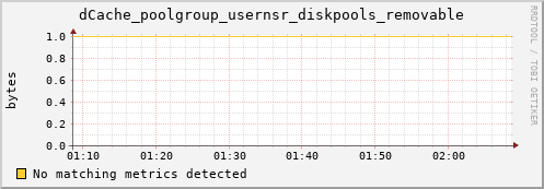 pike13.mgmt.grid.surfsara.nl dCache_poolgroup_usernsr_diskpools_removable