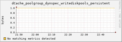 pike13.mgmt.grid.surfsara.nl dCache_poolgroup_dynspec_writediskpools_persistent