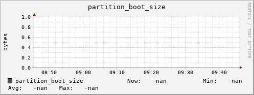 pike13.mgmt.grid.surfsara.nl partition_boot_size