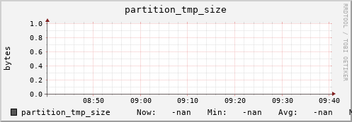pike13.mgmt.grid.surfsara.nl partition_tmp_size