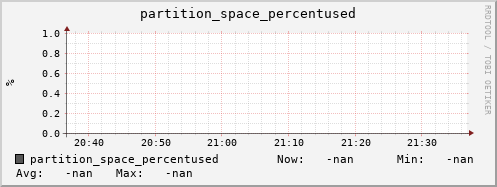 pike13.mgmt.grid.surfsara.nl partition_space_percentused