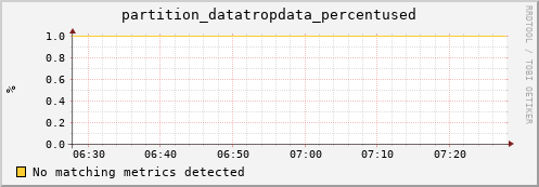 pike13.mgmt.grid.surfsara.nl partition_datatropdata_percentused