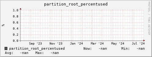 pike13.mgmt.grid.surfsara.nl partition_root_percentused