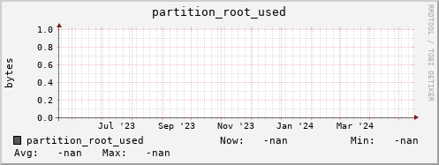 pike13.mgmt.grid.surfsara.nl partition_root_used