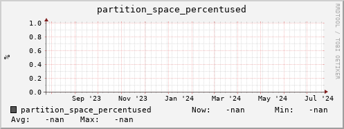 pike13.mgmt.grid.surfsara.nl partition_space_percentused