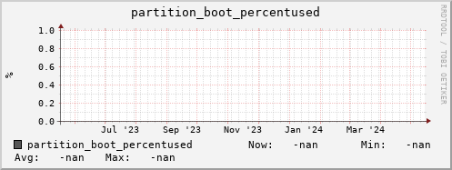 pike13.mgmt.grid.surfsara.nl partition_boot_percentused