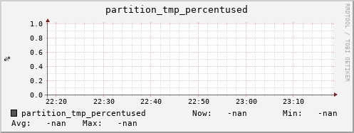 pike14.mgmt.grid.surfsara.nl partition_tmp_percentused