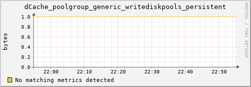 pike14.mgmt.grid.surfsara.nl dCache_poolgroup_generic_writediskpools_persistent