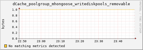 pike14.mgmt.grid.surfsara.nl dCache_poolgroup_mhongoose_writediskpools_removable