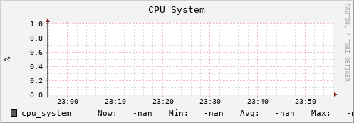 pike14.mgmt.grid.surfsara.nl cpu_system