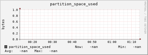 pike14.mgmt.grid.surfsara.nl partition_space_used