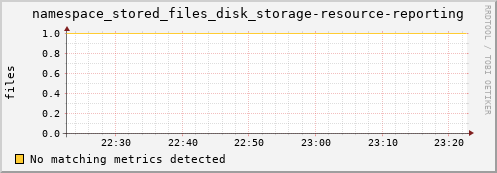 pike14.mgmt.grid.surfsara.nl namespace_stored_files_disk_storage-resource-reporting