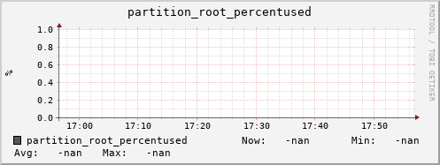 pike14.mgmt.grid.surfsara.nl partition_root_percentused