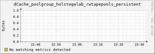 pike14.mgmt.grid.surfsara.nl dCache_poolgroup_holstegelab_rwtapepools_persistent