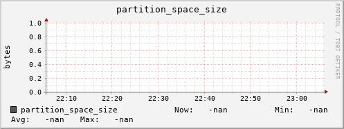 pike14.mgmt.grid.surfsara.nl partition_space_size