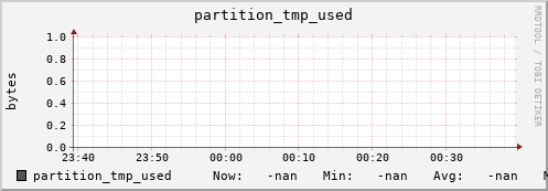 pike14.mgmt.grid.surfsara.nl partition_tmp_used