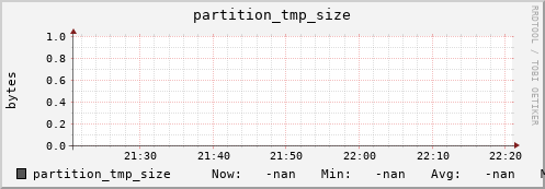 pike14.mgmt.grid.surfsara.nl partition_tmp_size