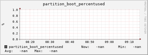 pike14.mgmt.grid.surfsara.nl partition_boot_percentused