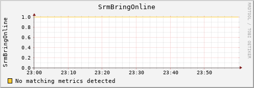 pike14.mgmt.grid.surfsara.nl SrmBringOnline