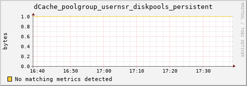 pike14.mgmt.grid.surfsara.nl dCache_poolgroup_usernsr_diskpools_persistent