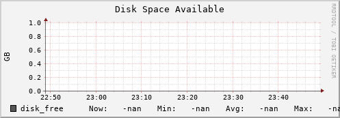 pike14.mgmt.grid.surfsara.nl disk_free