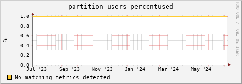 pike14.mgmt.grid.surfsara.nl partition_users_percentused