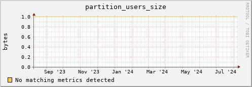 pike14.mgmt.grid.surfsara.nl partition_users_size