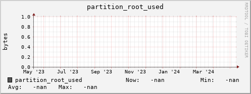 pike14.mgmt.grid.surfsara.nl partition_root_used
